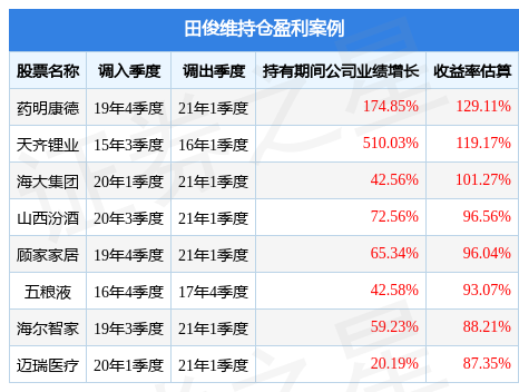 田俊维的博时卓远成长一年持有股票A（016336）值得买吗？（田俊直播视频）