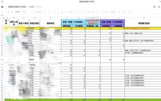 崔丽丽团队的蔬菜大米预定表格