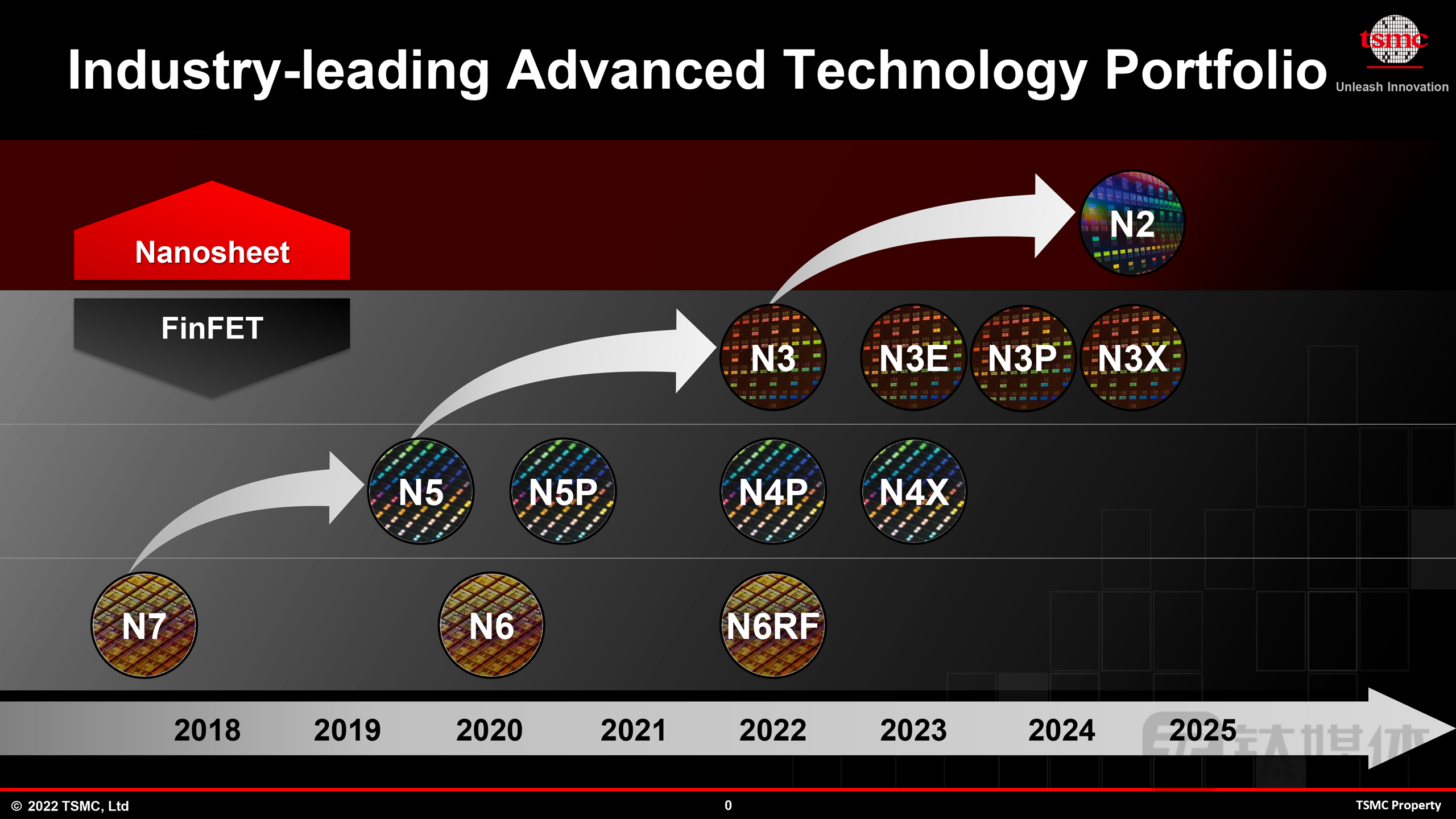 台积电制造工艺路线图,2nm于2025年开始量产