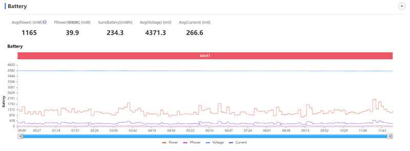 谁说轻薄没旗舰!真我GT2大师探索版首发评测:CPU、电池、快充都满分了