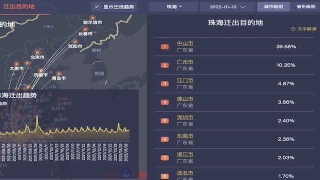 珠海现7例奥密克戎感染者近一周离开的人都去哪了