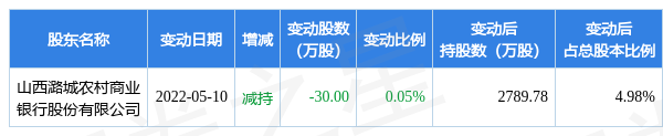 8月4日仁东控股现903万元大宗交易