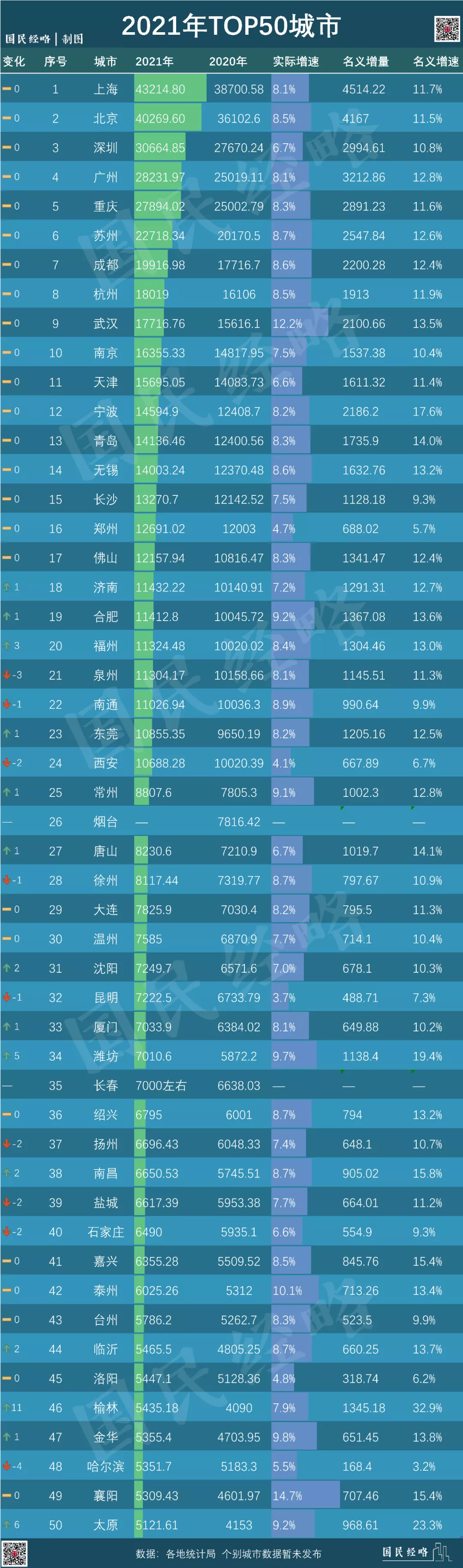 2021房地产对gdp_统计局:2021年GDP为114.37万亿元房地产行业同比上年增长4.4%