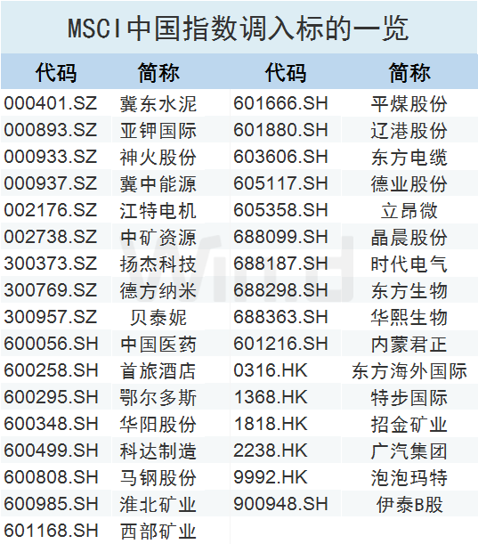 股票行情|6月投资方向在哪？4