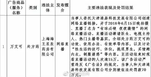 图源微博@东方快消品中心