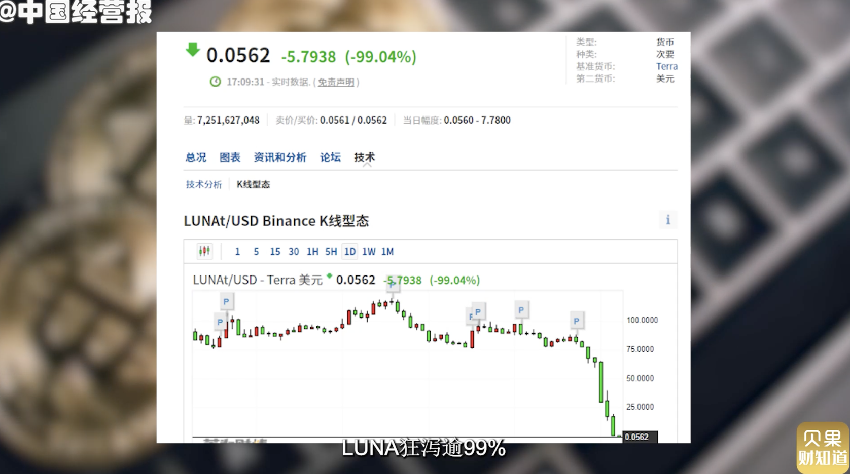 跌幅达超99%，LUNA币带崩整个虚拟货币市场！为啥稳定币也不稳了？_凤凰网
