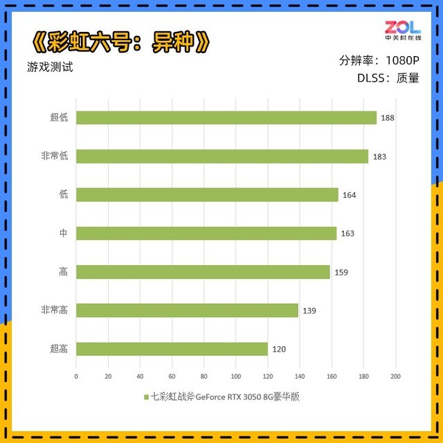 【有料评测】七彩虹RTX 3050首测