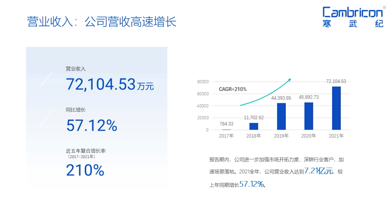 寒武纪股票是谁控股 CBD403E6981455A7310F9CD5A9CEB75BD28BCFEE_size185_w1269_h640.png