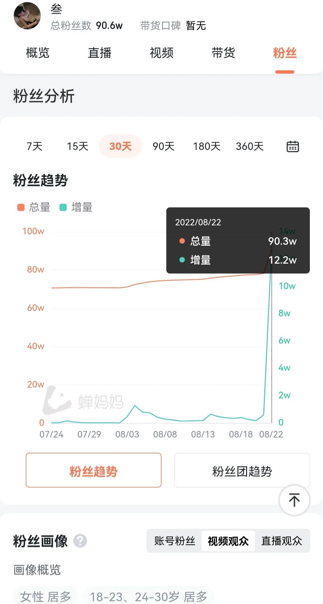1818黄金眼》又带火一网红，不露脸一天涨粉12万