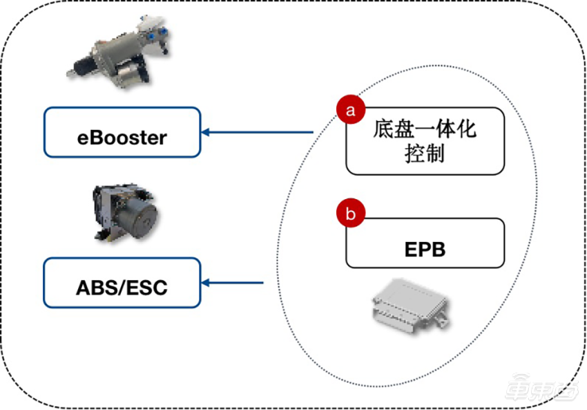 比亚迪廉玉波：车企和供应商需要双向合作，将出现灰盒模式
