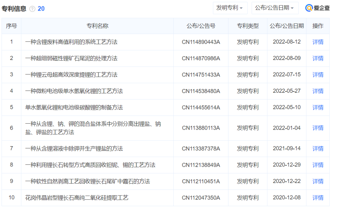 九岭锂业估值减半也要IPO 不只是钱的事 第4张-心情说说 九岭锂业的发明专利