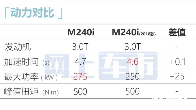 宝马全新M240i配置曝光内饰更豪华 预计50万起售-图9
