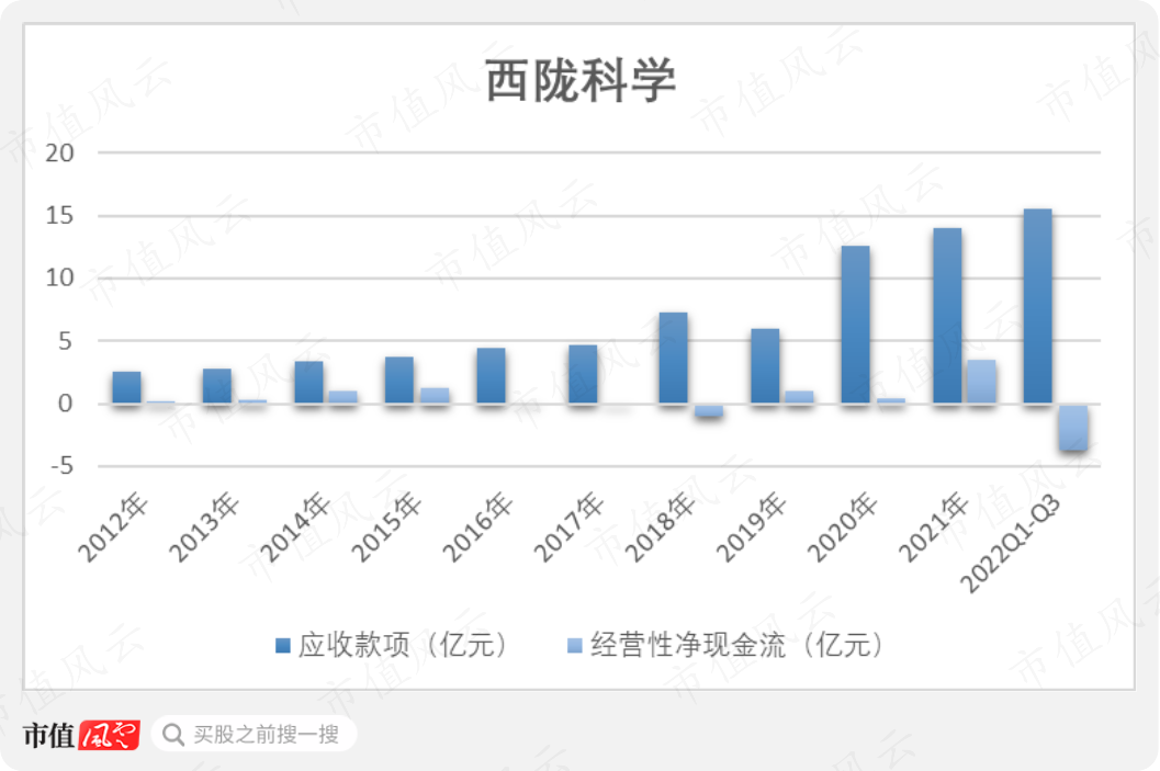 (制图:市值风云)