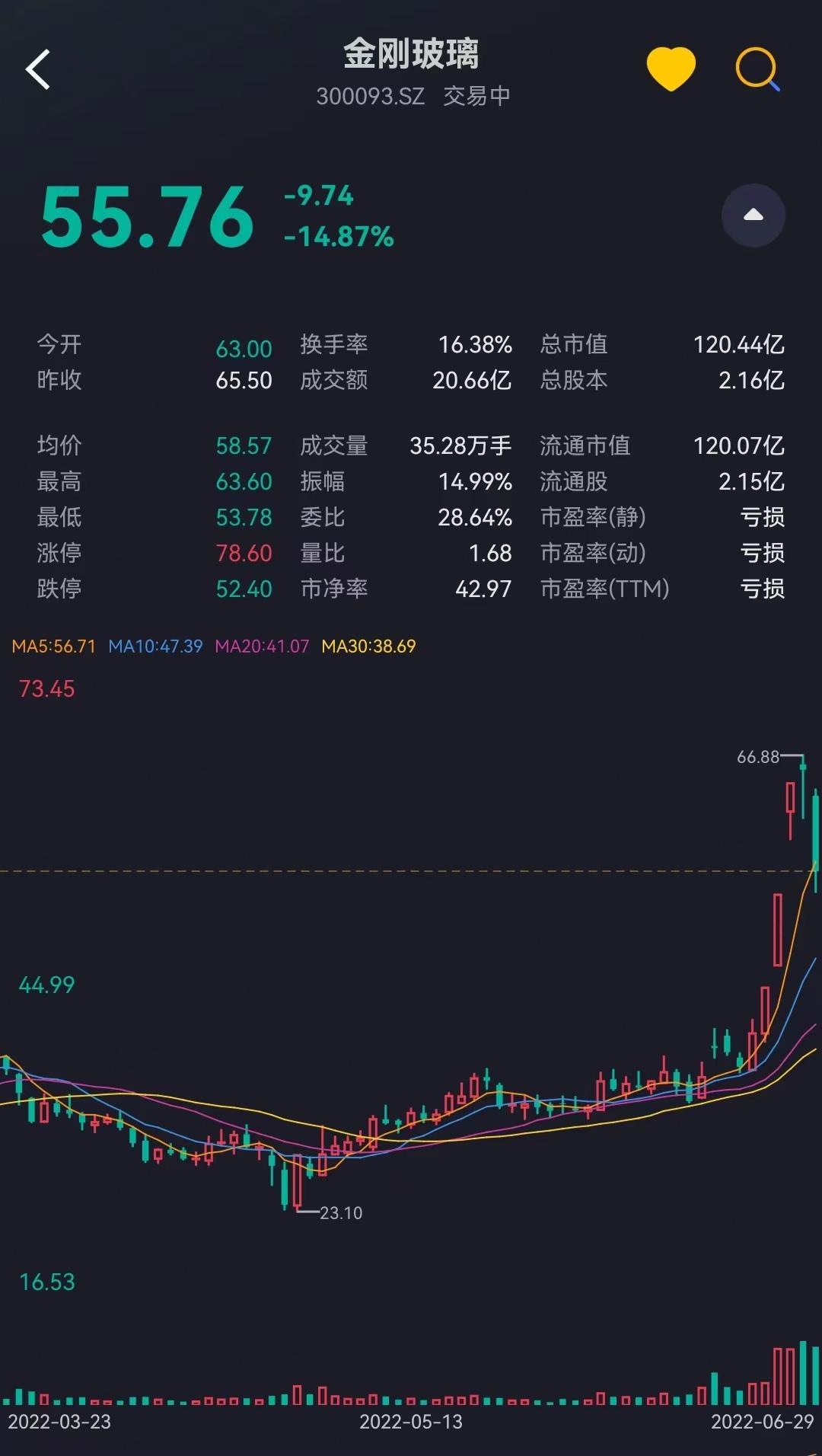 (用市值风云APP,暗夜模式和炒股更配哦)