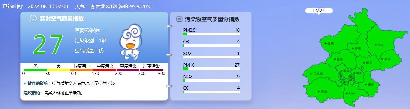 早安北京0810�：最高氣溫30℃；通州新增6家24小時核酸點