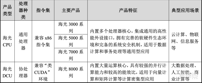 芯片供需大逆转!从全球抢“芯”到库存过剩,巨头产能急刹车