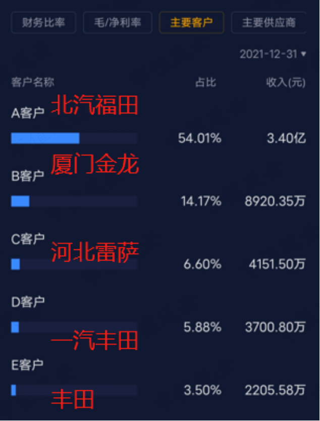 (来源:功能强大的市值风云App)