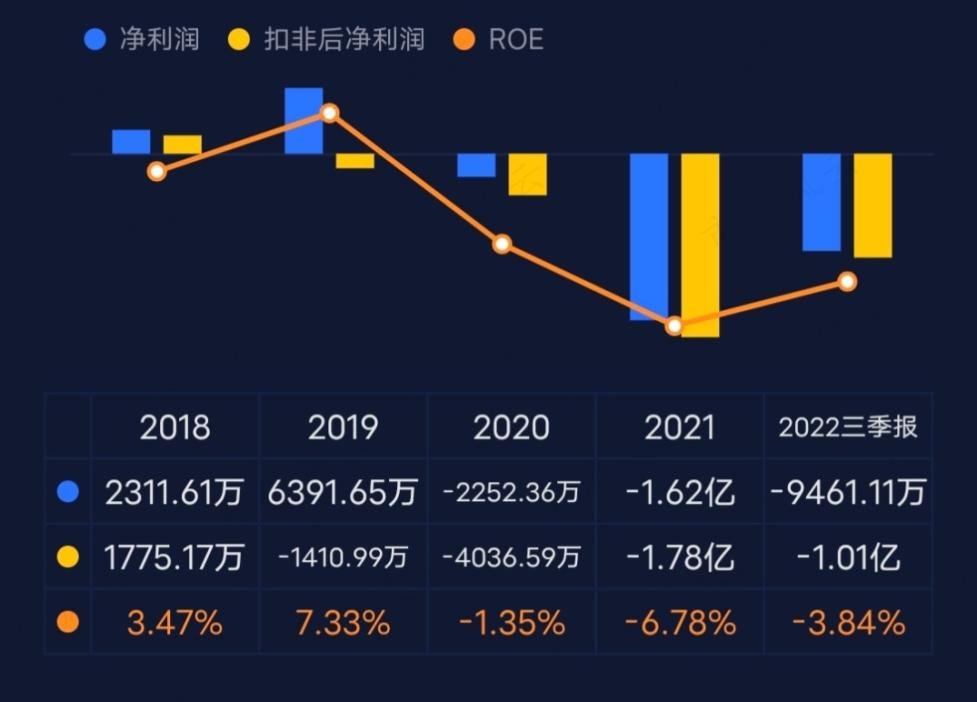 (来源:市值风云App)
