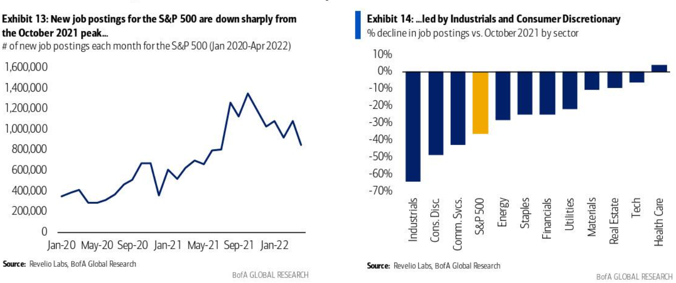美国经济的最后支柱就业市场也不稳了？这里是最近宣布裁员公司名单_凤凰网
