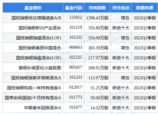 5月24日华设集团跌6.27%，国投瑞银优化增强债券A_B基金重仓该股