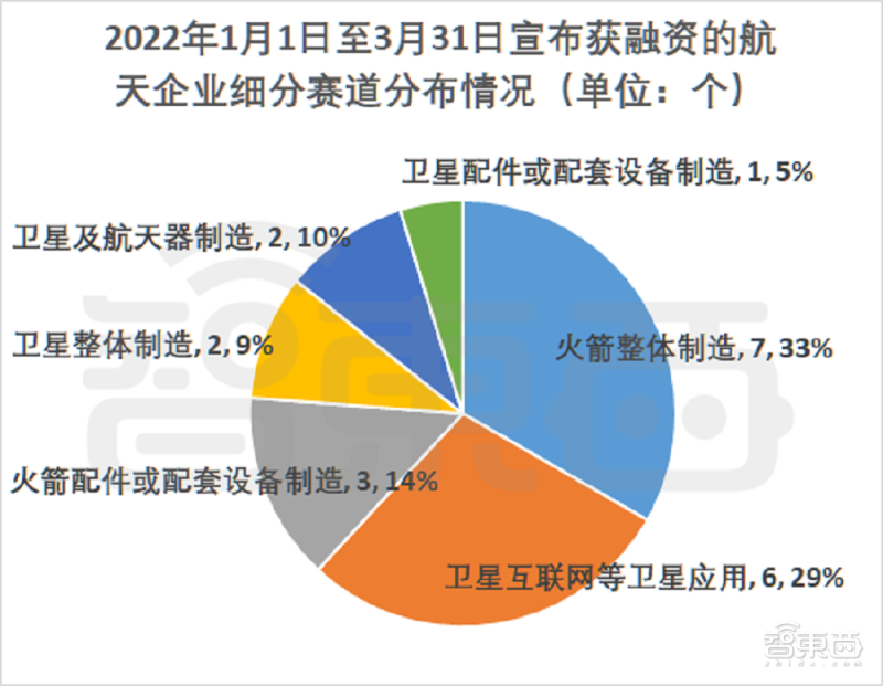亿元级融资超80起！起底四大最吸金人工智能赛道【附完整数据】