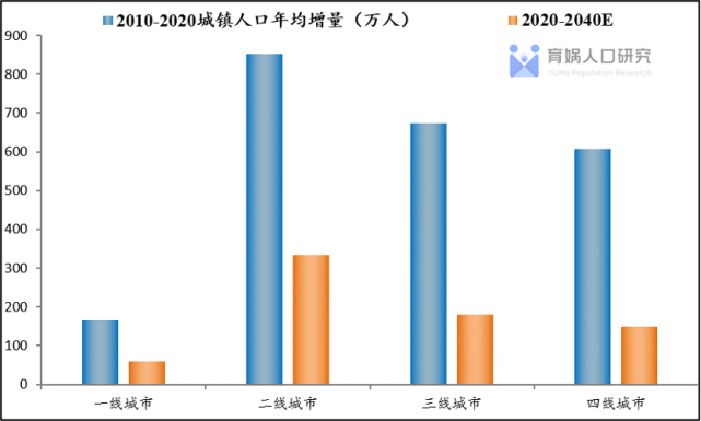 2020广州流动人口_2020年河南省常住人口数量 人口结构及流动人口分析(2)