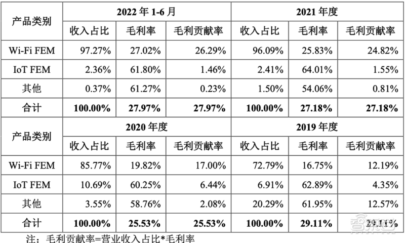 江泽民2008年论文:新时期我国信息技术产业的发展