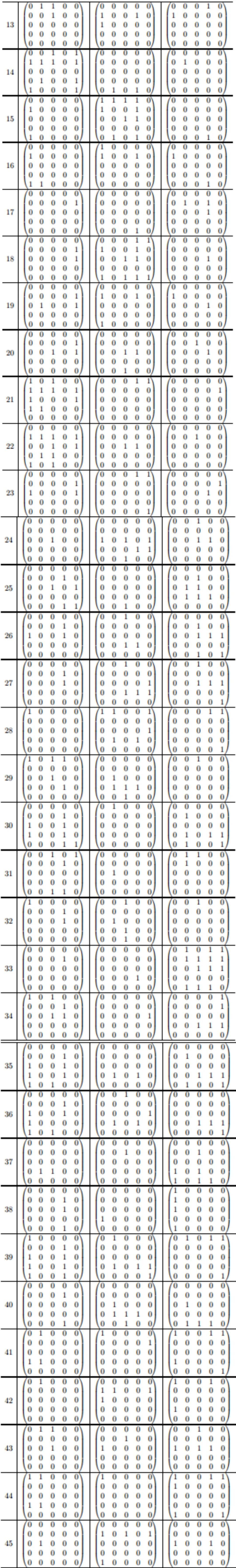 人类反超 AI:DeepMind 用 AI 打破矩阵乘法计算速度 50 年记录一周后,数学家再次刷新