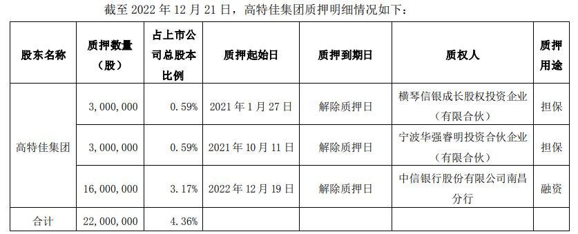截取自股东股份质押公告