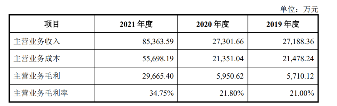 九岭锂业估值减半也要IPO 不只是钱的事 第3张-心情说说 九岭锂业的毛利率