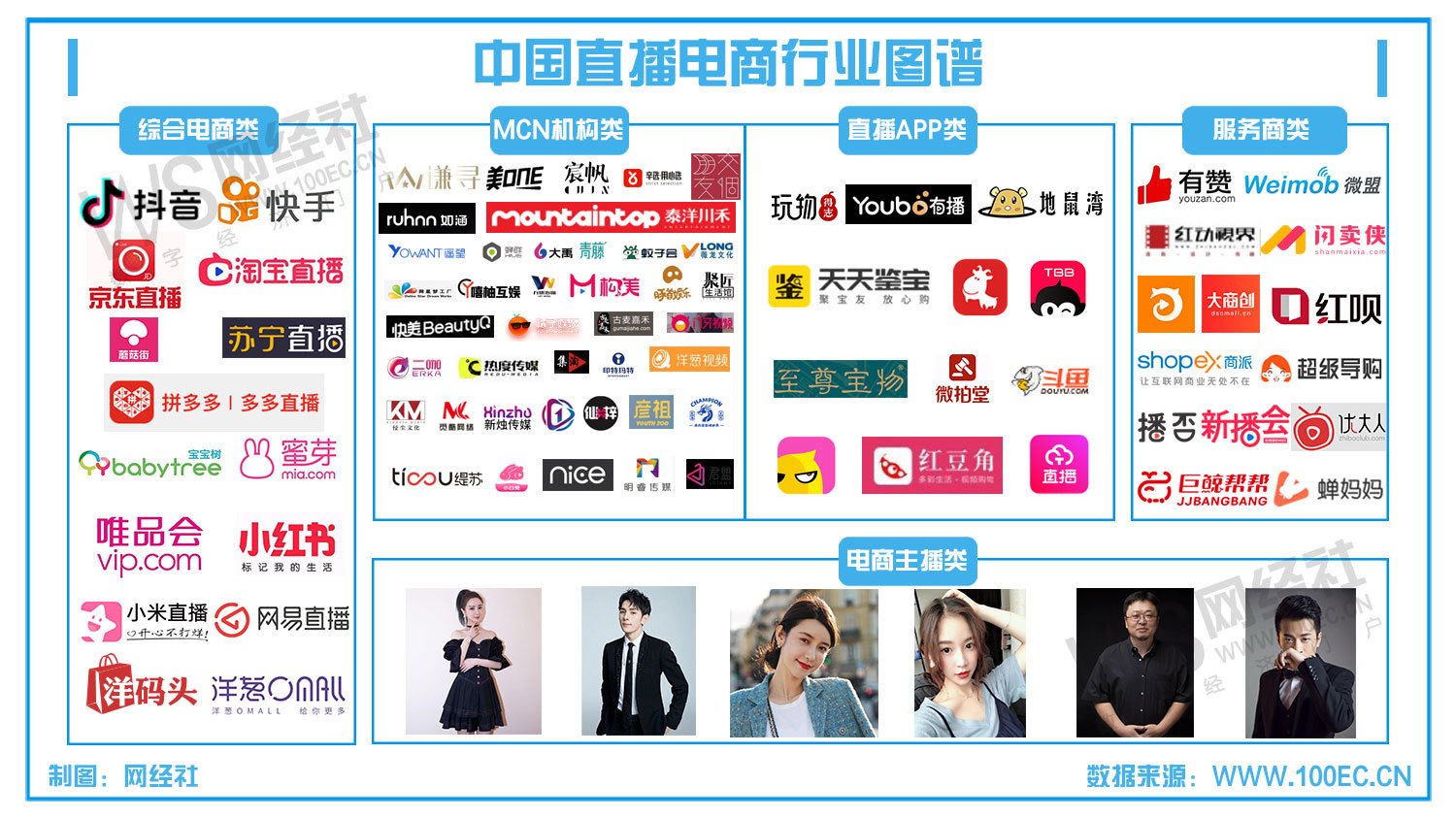 直播平台有哪些 凤凰网