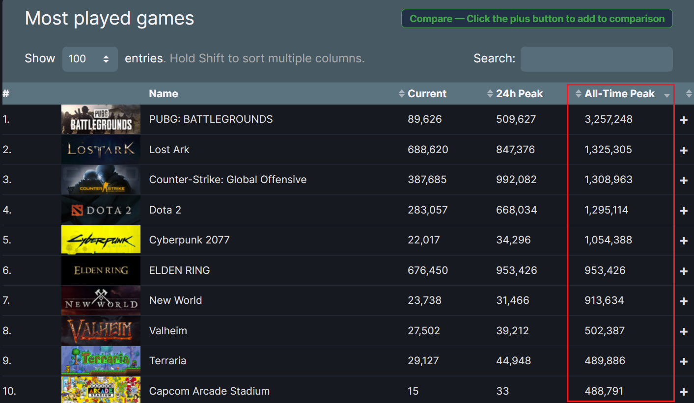 SteamDB 数据