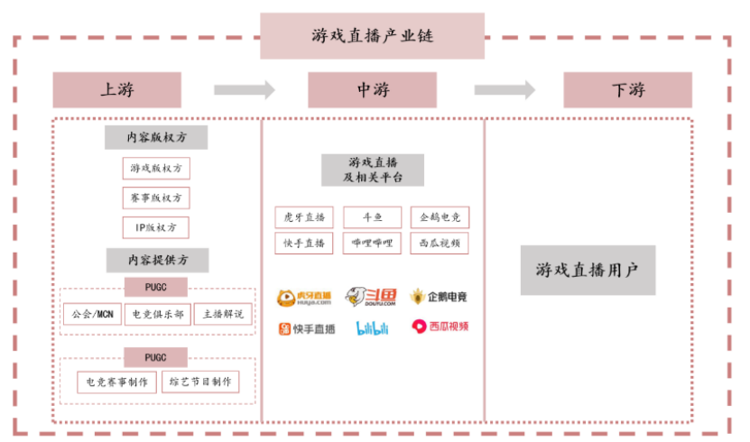 图源:艾瑞咨询