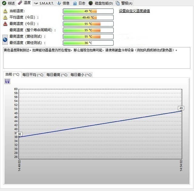 为何PCIe4.0 SSD需要散热马甲?对比实测后我信了