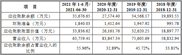 逸豪新材近4年净现比均低于15% IPO申报前夕减资65%