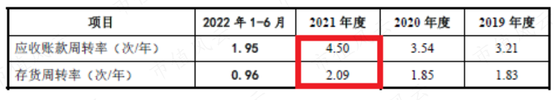 (来源:东星医疗招股说明书)