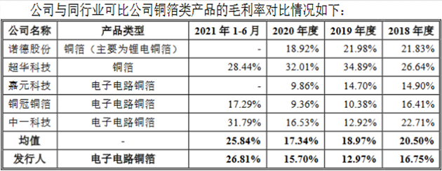 逸豪新材近4年净现比均低于15% IPO申报前夕减资65%