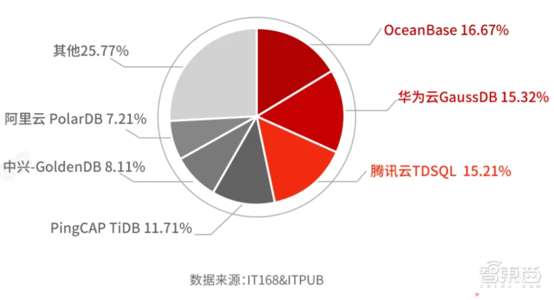 真我GT2首发体验：玩《原神》不烫手，充电10分钟看剧3小时？