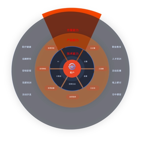 获得场景视频郑哲人岗课融合推动组织焕然一新