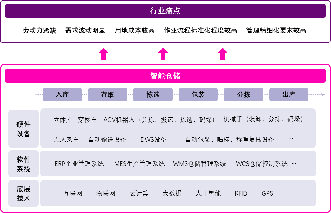 2022，房地产科技能否让“大象转身”？谁来推掌？