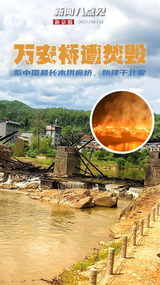 新聞8點見丨中國現存最長木拱廊橋萬安橋焚毀，火災原因調查中