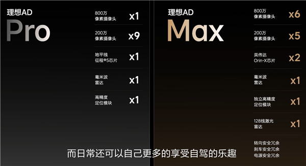 理想ONE“接棒者”!理想L8正式上市:35.98万起