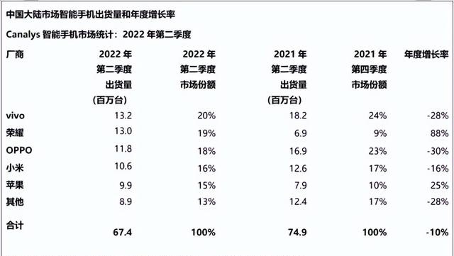 (图片来自Canalys)