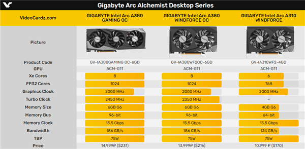 第二家通吃NVIDIA、AMD、Intel的显卡品牌诞生!这也太贵了
