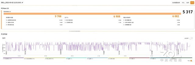 英特尔P系列评测