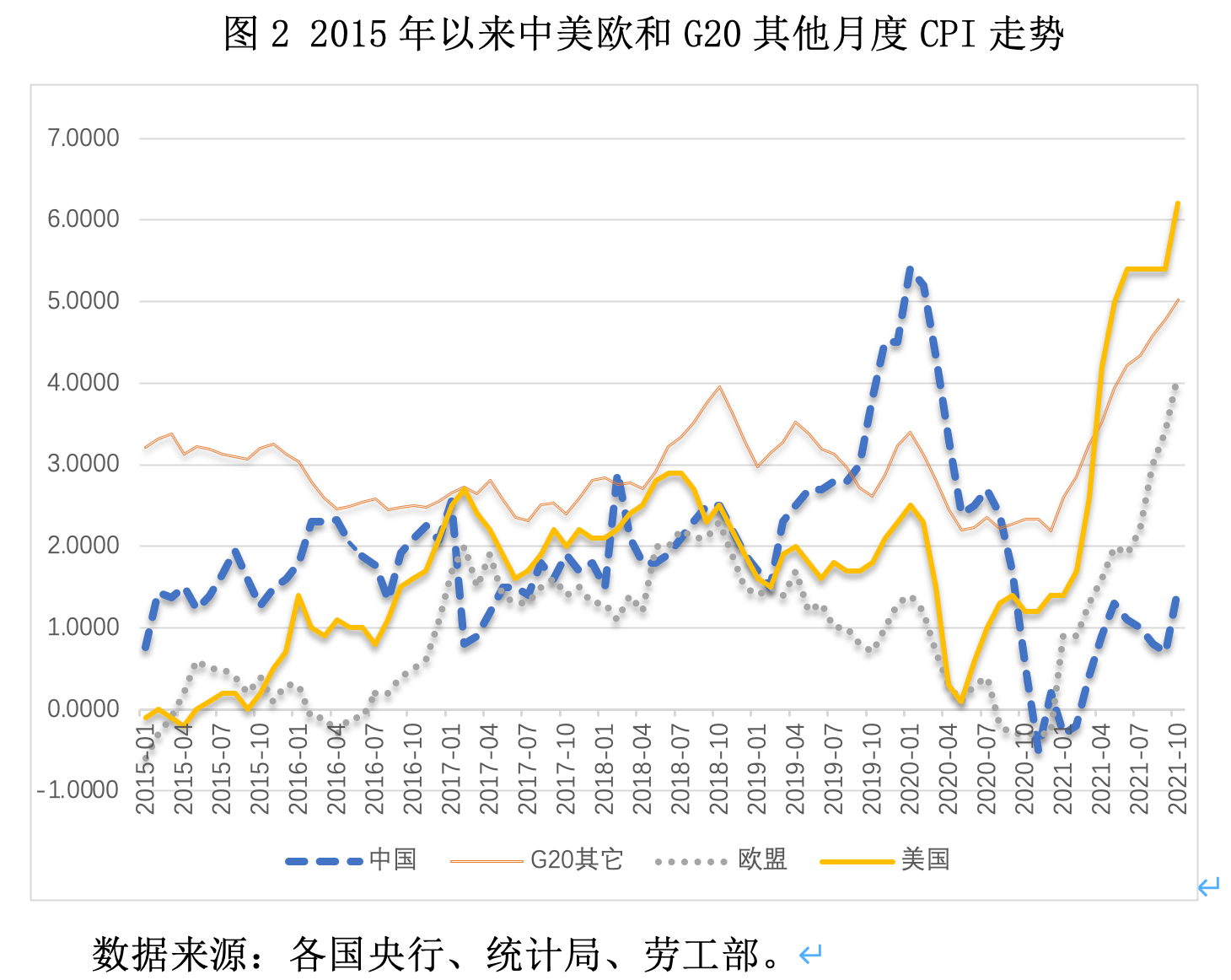 周期性因素渐强，有望遏制全球通胀