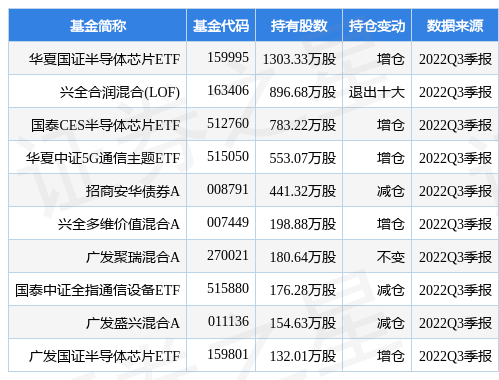 闻泰科技最新公告：闻泰通讯拟参投闻芯一期(珠海) 其主投智能IoT、汽车电子、新材料和高端装备等领域