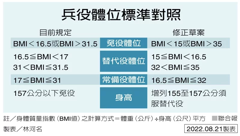 bmi35 服 セール サイズ