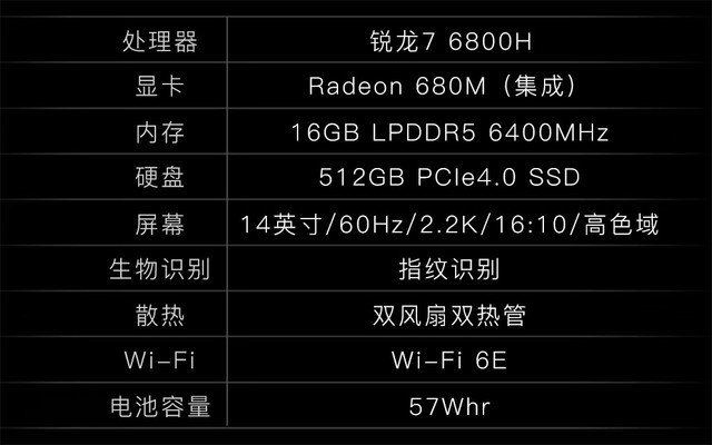 这才是高性能商务本 ThinkPad neo 14锐龙版评测