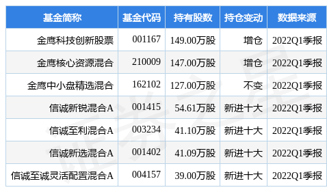 神州信息最新公告：签订2888.87万元合同